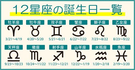 12月21星座